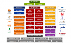 An EFI management information system.